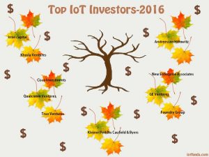 Read more about the article Top IoT Investors Shaping the Future of Internet of Things