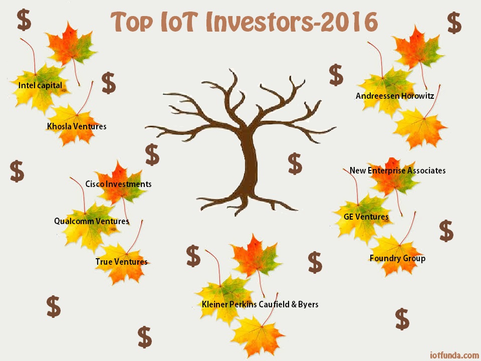 Read more about the article Top IoT Investors Shaping the Future of Internet of Things