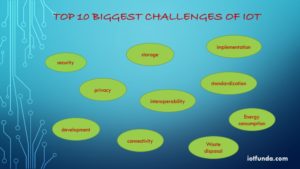 Read more about the article Top 10 Biggest IoT Challenges Giving Nightmares