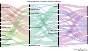 Read more about the article Top 10 Latest Artificial Intelligence Applications You Must Know(A Complete List)